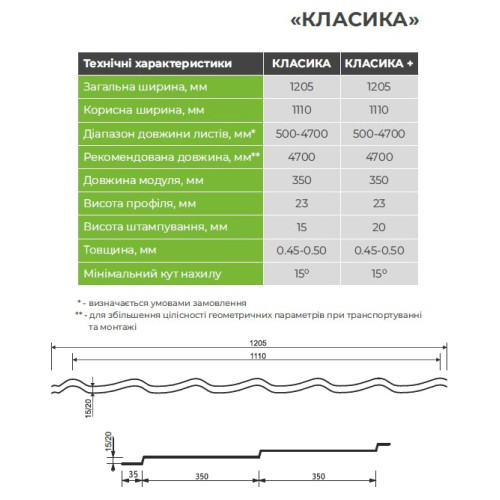 Металлочерепица Классика Словакия 0,50мм чёрный 9005 High Build размер под заказ